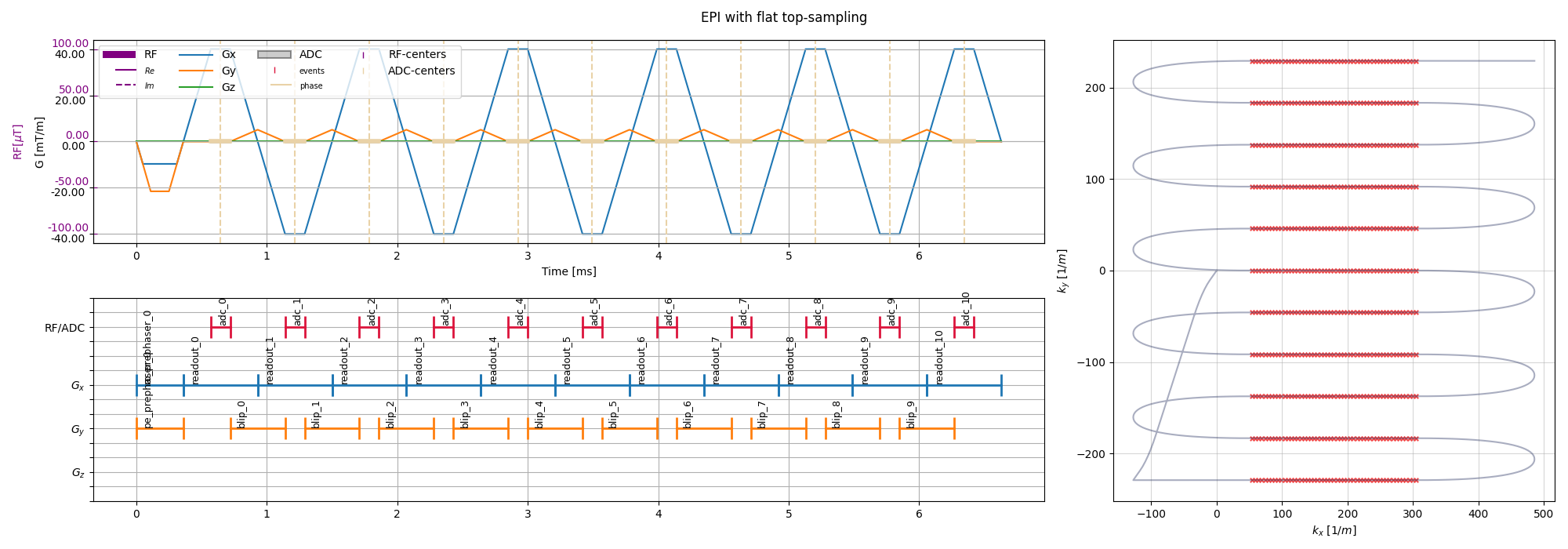 EPI flat sampling