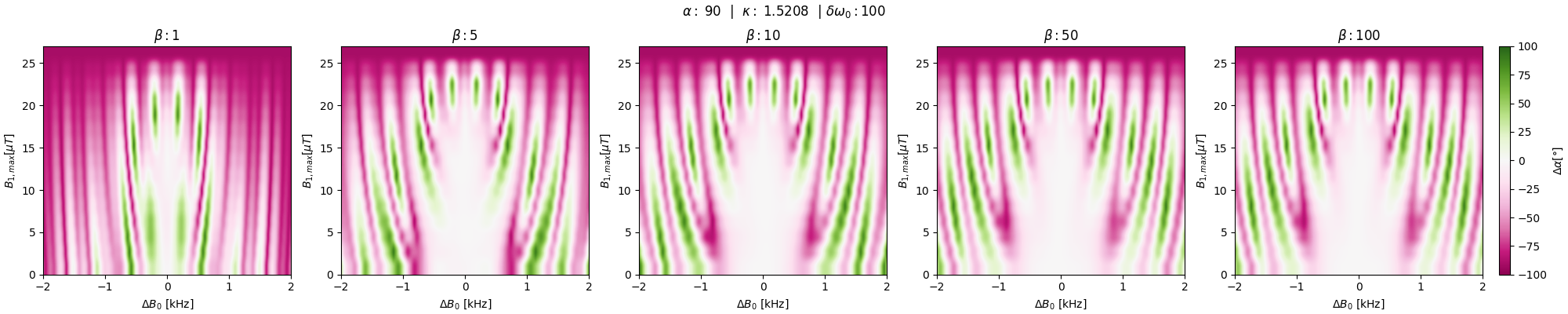 BIR-4 beta dependency
