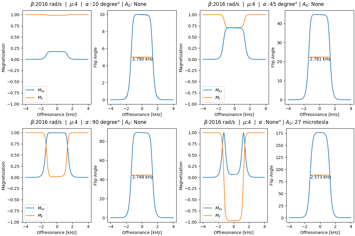 Hyperbolic secant pulse